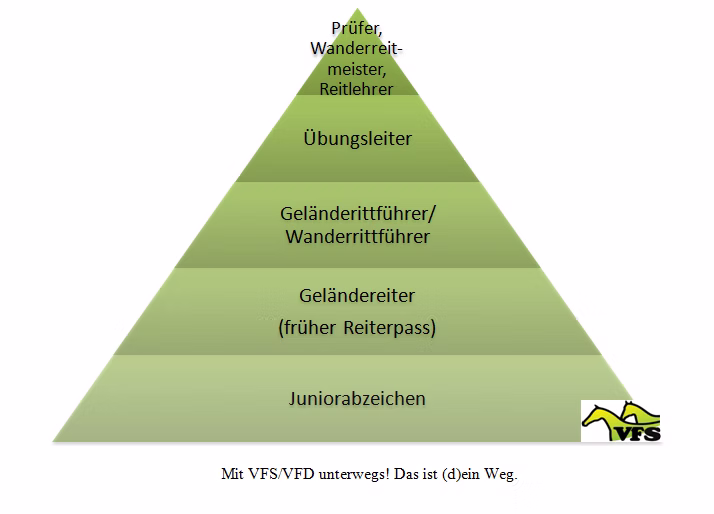 Dein Weg